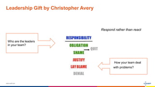 www.luxoft.com
Leadership Gift by Christopher Avery
How your team deal
with problems?
Respond rather than react
Who are the leaders
in your team?
 