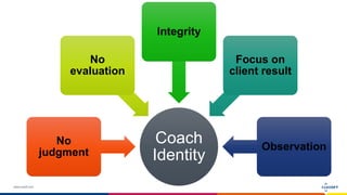 www.luxoft.com
Coach
Identity
No
judgment
No
evaluation
Integrity
Focus on
client result
Observation
 