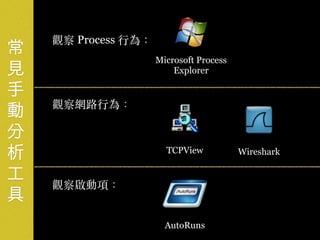 常
用
工
具
介
紹
觀察 Process ⾏為：
Microsoft Process
Explorer
觀察網路⾏為：
TCPView
觀察啟動項：
AutoRuns
Wireshark
 