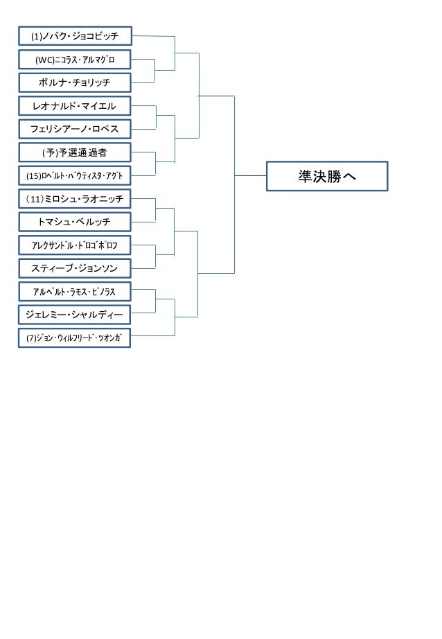 マドリードマスターズ16ドロー