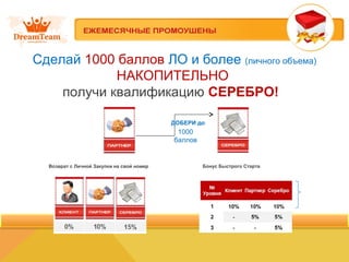 Сделай 1000 баллов ЛО и более (личного объема)
НАКОПИТЕЛЬНО
получи квалификацию СЕРЕБРО!
1000
баллов
Бонус Быстрого СтартаВозврат с Личной Закупки на свой номер
ДОБЕРИ до
 