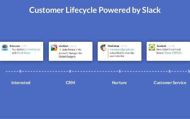 Slack Apps: Best practices & Use Cases!