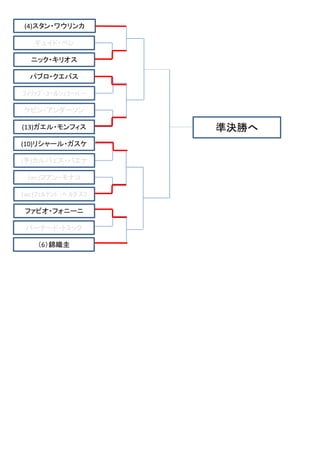 マドリードマスターズ16ドロー