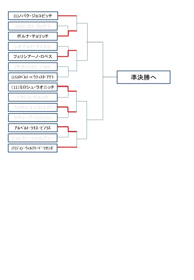 マドリードマスターズ16ドロー