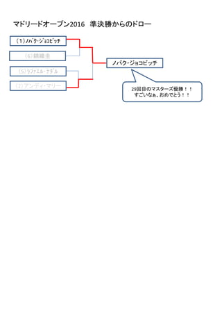 マドリードマスターズ16ドロー マドリードマスターズ16ドロー