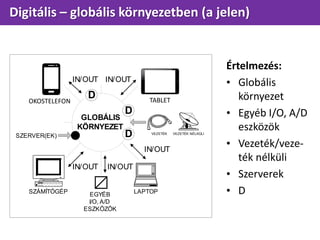 Értelmezés:
• Globális
környezet
• Egyéb I/O, A/D
eszközök
• Vezeték/veze-
ték nélküli
• Szerverek
• D
Digitális – globális környezetben (a jelen)
GLOBÁLIS
KÖRNYEZET
IN/OUT
SZÁMÍTÓGÉP LAPTOP
IN/OUT
D
D
D
(okos)
MOBIL
IN/OUT
PDA
IN/OUT
IN/OUT
EGYÉB
I/O, A/D
ESZKÖZÖK
SZERVER(EK) VEZETÉK VEZETÉK NÉLKÜLI
OKOSTELEFON TABLET
 