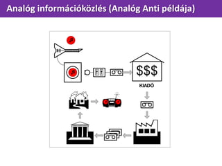  $$$
KIADÓ

 



Analóg információközlés (Analóg Anti példája)
 