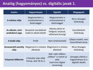 Analóg (hagyományos) vs. digitális javak 1.
Ismérv Hagyományos Digitális Megjegyzés
A művész célja
Megismertetni a
művészetemet a
közönséggel
Megismertetni a
művészetemet a
közönséggel
Nincs lényeges
különbség
Az alkotás, mint
produktum joga
Bonyolult szerződések
kiadó és alkotó között
Művész dönti el:
hallgasd, terjeszd,
változtasd (Lessig)
Szemléletbeli
különbség
A kiadó célja Profit Nem értelmezhető
Újfajta modell, nem
hasonlítható össze
Zeneszerető személy
célja
Megismerni a művész
alkotását
Megismerni a művész
alkotását
Nincs lényeges
különbség
Folyamat időkerete
A felvétel után több
hónap, akár fél év is
Akár valós időben,
„élőben” is mehet az
adás
(real time digital
streaming)
Lényeges eltérés a
hagyományos és a
digitális között
 