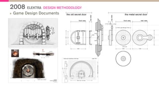 2008 ELEKTRA DESIGN METHODOLOGY
  Game Design Documents
 