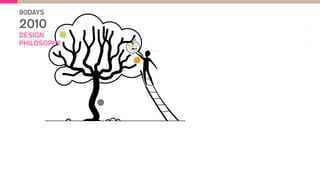 APPLE & PICKER: Learning game situation
SOIL: Zeitgeist
ROOTS: Premise
Premise for
learning
Premise for
story
Premise for
gameplay
LOG: Game metaphor
CROWN: Game concept
APPLE STEM: Gameplay FRUIT FLESH: Story APPLE SEED: Learning
nourishes & determines
consists of
determine
determines
is realized in
consists of
80DAYS
2010
DESIGN
PHILOSOPHY
 