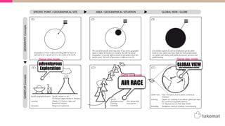 Geography in essence is about providing different layers of
information for a specific point on the surface of the Earth.
(1)
The size of this specific point may vary. It can cover a geographic
region or define the borders of a country. But still the task of
Geography is to provide different kinds of information about this
specific point. The level of information is different from (1).
(2)
If we further expand our spot we finally have got the whole
Earth in view, which once more shifts our level of information
on a global scale dealing with global phenomena, questions and
global thinking.
(3)
GEOGRAPHYConcepts
SPECIFIC POINT / GEOGRAPHICAL SITE AREA / GEOGRAPHICAL SITUATION GLOBAL VIEW / GLOBE
GAMEPLAYConcepts
Specific geographical point: Specific volcano on site,
Ol Doinyo Lengai volcano in Tanzania
Learning: Chapter C1: Features, types and
hazards of Vulcanos
Gameplay: Dangerous Exploration
(1‘)
Specific
geographical area: East African Rift
Learning: assess (prior)
knowledge
(2‘)
Global view: Topic Vulcanism, tectonic plates, locations of
Vulcanoes
Learning: Chapter A1: Learning to use atlases, globes and maps;
B2: Location of Geographic features;
C1: Physical processes that shape Earth‘s
Gameplay: Navigation, search for locations, route planning
(3‘)
adventurous
Exploration
Game play mode
GLOBAL VIEW(plan reconnaissance mission)
Game play mode
AIR RACE
Game play mode
 