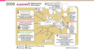 2008 ELEKTRA DESIGN METHODOLOGY
 