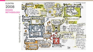 ELEKTRA
2008
DESIGN
METHODOLOGY
 GameDesignDocuments
(c) TAKOMAT GmbH
 