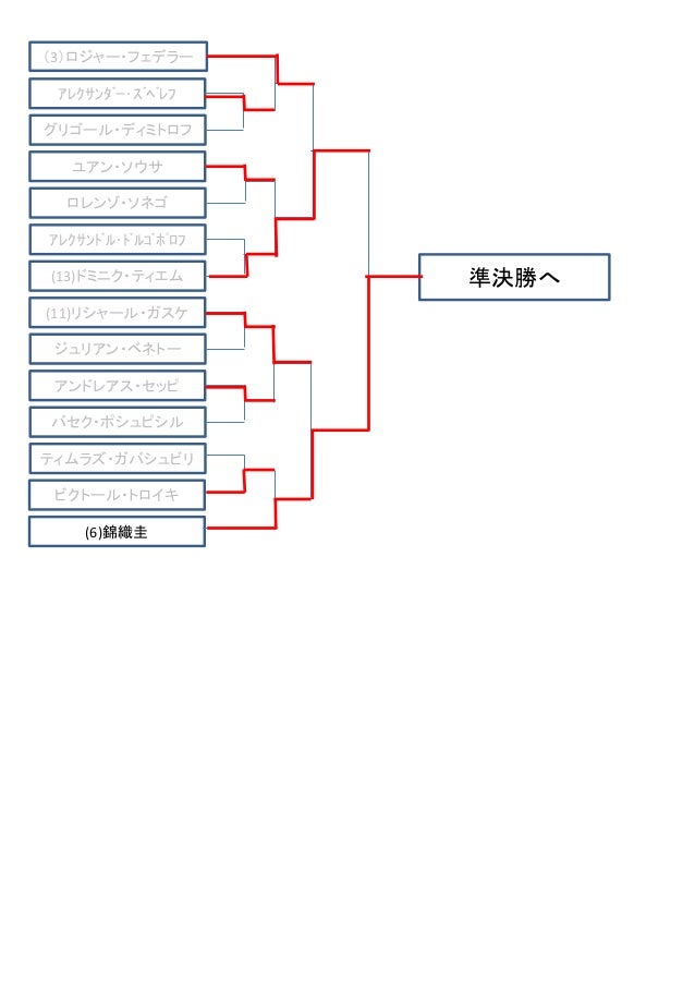 錦織圭 イタリア国際 ローママスターズ 16 ドロー トーナメント表 錦織圭 イタリア国際 ローママスターズ 16 ドロー トーナメント表