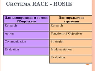 СИСТЕМА RACE - ROSIE
 