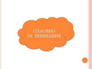 СПАСИБО
ЗА ВНИМАНИЕ
 