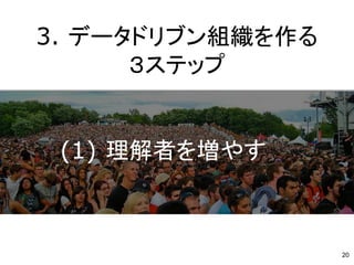 20
3. ǩ`ɥ֥M
ƥå
(1) ߤ򉈤䤹
 