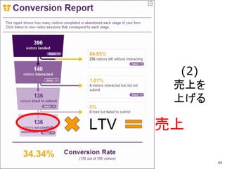 (2)
Ϥ
Ϥ
LTV
44
 