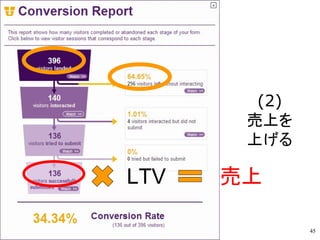 (2)
Ϥ
Ϥ
LTV 
45
 