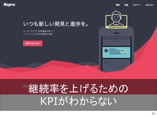 55
@AʤϤ뤿
KPI狼ʤ
 