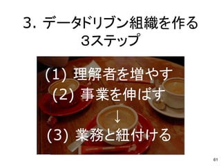 61
3. ǩ`ɥ֥M
ƥå
(1) ߤ򉈤䤹
(2) IФ

(3) Iդȼ~
 