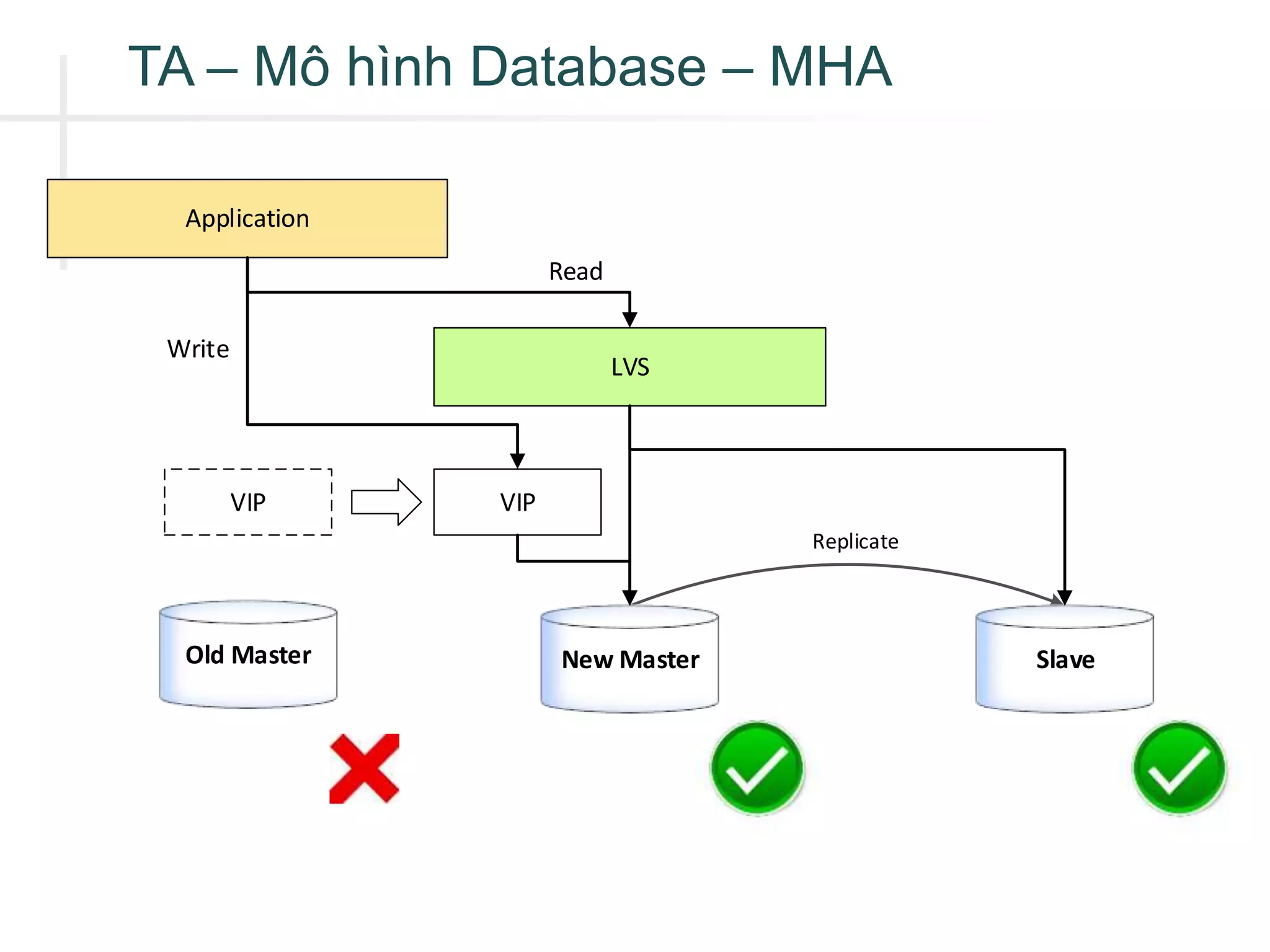 itlchn 20 - Kien truc he thong chung khoan - Phan 1 | PPTX