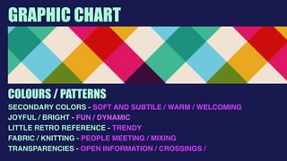  
GRAPHIC CHART
COLOURS / PATTERNS
SECONDARY COLORS - SOFT AND SUBTILE / WARM / WELCOMING
JOYFUL / BRIGHT - FUN / DYNAMIC
LITTLE RETRO REFERENCE - TRENDY
FABRIC / KNITTING - PEOPLE MEETING / MIXING
TRANSPARENCIES - OPEN INFORMATION / CROSSINGS /
 