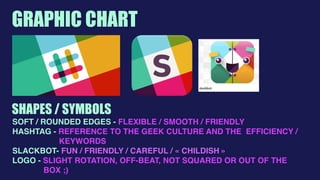  
GRAPHIC CHART
SHAPES / SYMBOLS
SOFT / ROUNDED EDGES - FLEXIBLE / SMOOTH / FRIENDLY
HASHTAG - REFERENCE TO THE GEEK CULTURE AND THE EFFICIENCY /
KEYWORDS
SLACKBOT- FUN / FRIENDLY / CAREFUL / « CHILDISH » 
LOGO - SLIGHT ROTATION, OFF-BEAT, NOT SQUARED OR OUT OF THE
BOX ;)
 