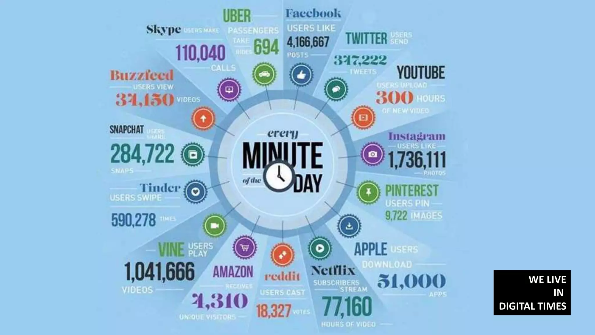 WE LIVE
IN
DIGITAL TIMES
 