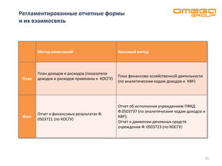2016. Опыт Применения ИТ При Построении Системы Менеджмента Вуза.