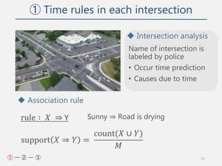 交通事故データへの頻出パターンマイニングの適用