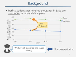 Background
• Traffic accidents per hundred thousands in Saga are
most often in Japan while 4 years
2
0
200
400
600
800
100...