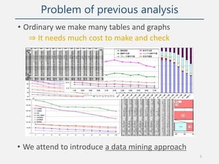 Problem of previous analysis
• Ordinary we make many tables and graphs
⇒ It needs much cost to make and check
5
• We atten...