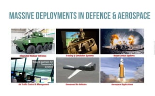 CopyrightPrismTech,2016
Massive deployments in Defence & Aerospace
Integrated Modular Vetronics Training & Simulation Systems Naval Combat Systems
Air Traffic Control & Management Unmanned Air Vehicles Aerospace Applications
 