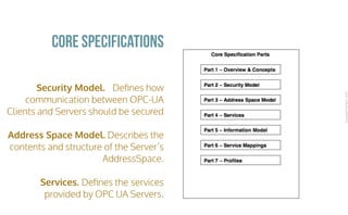 CopyrightPrismTech,2016
Security Model. Deﬁnes how
communication between OPC-UA
Clients and Servers should be secured
Address Space Model. Describes the
contents and structure of the Server’s
AddressSpace. 
Services. Deﬁnes the services
provided by OPC UA Servers.
CORE Specifications
 