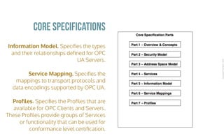 CopyrightPrismTech,2016
Information Model. Speciﬁes the types
and their relationships deﬁned for OPC
UA Servers.
Service Mapping. Speciﬁes the
mappings to transport protocols and
data encodings supported by OPC UA.
Proﬁles. Speciﬁes the Proﬁles that are
available for OPC Clients and Servers.
These Proﬁles provide groups of Services
or functionality that can be used for
conformance level certiﬁcation.
CORE Specifications
 