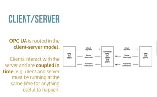 CopyrightPrismTech,2016
OPC UA is rooted in the
client-server model.
Clients interact with the
server and are coupled in
time, e.g. client and server
must be running at the
same time for anything
useful to happen.
Client/Server
 