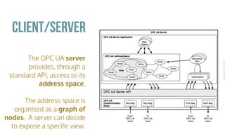 CopyrightPrismTech,2016
The OPC UA server
provides, through a
standard API, access to its
address space.
The address space is
organised as a graph of
nodes. A server can decide
to expose a speciﬁc view.
Client/Server
 