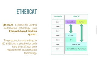 CopyrightPrismTech,2016
EtherCAT - Ethernet for Control
Automation Technology - is an
Ethernet-based ﬁeldbus
system.
The protocol is standardised in
IEC 61158 and is suitable for both
hard and soft real-time
requirements in automation
technology.
ETHERCAT
 
