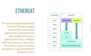 CopyrightPrismTech,2016
The goal during development
of EtherCAT was to apply
Ethernet for automation
applications requiring short
data update times (also
called cycle times; ≤ 100 µs)
with low communication jitter
(for precise synchronisation
purposes; ≤ 1 µs) and reduced
hardware costs.
ETHERCAT
 