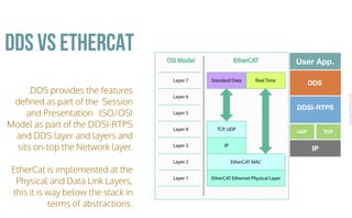 CopyrightPrismTech,2016
DDS provides the features
deﬁned as part of the Session
and Presentation ISO/OSI
Model as part of the DDSI-RTPS
and DDS layer and layers and
sits on-top the Network layer.
EtherCat is implemented at the
Physical and Data Link Layers,
this it is way below the stack in
terms of abstractions.
DDS vs ETHERCAT
IP
UDP TCP
DDSI-RTPS
DDS
User App.
 