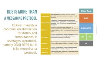CopyrightPrismTech,2016
DDS is in reality a
coordination abstraction
for distributed
computations. It
leverages a protocol,
namely DDSI-RTPS but it
is far more than a
protocol.
DDS is more than
a messaging protocol
UDP TCP
DDSI-RTPS
DDS
User App.
7. Application
High-level APIs, including resource sharing,
remote file access, directory services and virtual
terminals
6. Presentation
Translation of data between a networking
service and an application; including character
encoding, data compression and encryption/
decryption
5. Session
Managing communication sessions, i.e.
continuous exchange of information in the form of
multiple back-and-forth transmissions between two
nodes
4. Transport
Reliable transmission of data segments between
points on a network, including segmentation,
acknowledgement and multiplexing
3. Network
Structuring and managing a multi-node network,
including addressing, routing and traffic control
2. Data Link
Reliable transmission of data frames between
two nodes connected by a physical layer
1. Physical
Transmission and reception of raw bit streams
over a physical medium
IP
 