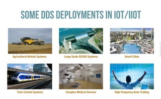 CopyrightPrismTech,2016
Some DDS deployments in IOT/IIoT
Agricultural Vehicle Systems
Train Control Systems Complex Medical Devices
Smart CitiesLarge Scale SCADA Systems
High Frequency Auto-Trading
 