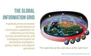 CopyrightPrismTech,2016
A globally interconnected,
end-to-end set of
information capabilities for
collecting, processing,
storing, disseminating, and
managing information on
demand to warﬁghters,
policy makers, and support
personnel
The Global
[Image	from	https://en.wikipedia.org/wiki/Global_Information_Grid]
Information Grid
“The right data at the right place at the right time”
 