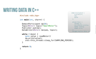 CopyrightPrismTech,2016
Writing Data in C++
#include <dds.hpp>
int main(int, char**) {
DomainParticipant dp(0);
Topic<Meter> topic(“SmartMeter”);
Publisher pub(dp);
DataWriter<Meter> dw(pub, topic);
while (!done) {
auto value = readMeter()
dw.write(value);
std::this_thread::sleep_for(SAMPLING_PERIOD);
}
return 0;
}
					enum	UtilityKind	{	
	 				ELECTRICITY,	
	 				GAS,	
	 				WATER	
						};	
							
						struct	Meter	{	
	 				string	sn;	
	 				UtilityKind	utility;	
	 				float	reading;	
	 				float	error;	
						};													
						#pragma	keylist	Meter	sn	
 