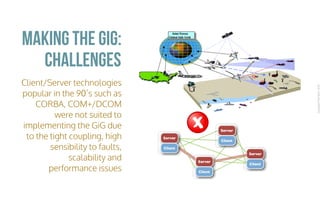 CopyrightPrismTech,2016
Client/Server technologies
popular in the 90’s such as
CORBA, COM+/DCOM
were not suited to
implementing the GiG due
to the tight coupling, high
sensibility to faults,
scalability and
performance issues
Making the Gig:
Challenges
 