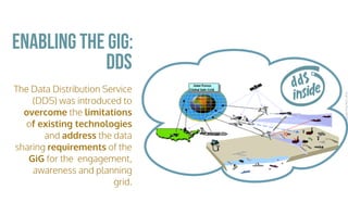 CopyrightPrismTech,2016
The Data Distribution Service
(DDS) was introduced to
overcome the limitations
of existing technologies
and address the data
sharing requirements of the
GiG for the engagement,
awareness and planning
grid.
Enabling the Gig:
7dds
DDS
 