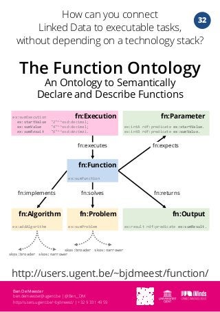 The Function Ontology
An Ontology to Semantically
Declare and Describe Functions
Ben De Meester
ben.demeester@ugent.be | @Ben__DM
http://users.ugent.be/~bjdmeest/ | +32 9 331 49 59
http://users.ugent.be/~bjdmeest/function/
32
How can you connect
Linked Data to executable tasks,
without depending on a technology stack?
ex:sumFunction
fn:Function
fn:executes
ex:sumExecution
ex:startValue "2"^^xsd:decimal;
ex:sumValue "4"^^xsd:decimal;
ex:sumResult "6"^^xsd:decimal.
fn:Execution
ex:intA rdf:predicate ex:startValue.
ex:intB rdf:predicate ex:sumValue.
fn:Parameter
fn:expects
fn:solves fn:returnsfn:implements
ex:sumProblem
fn:Problem
ex:addAlgorithm
fn:Algorithm
ex:result rdf:predicate ex:sumResult.
fn:Output
skos:broader skos:narrower
skos:broader skos:narrower
 