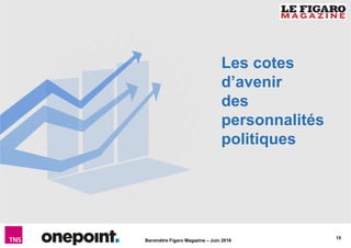 15
Baromètre Figaro Magazine – Juin 2016
Les cotes
d’avenir
des
personnalités
politiques
 