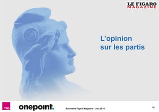18
Baromètre Figaro Magazine – Juin 2016
L’opinion
sur les partis
 
